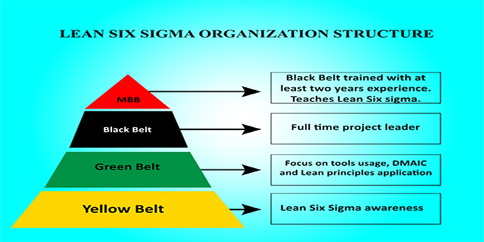 spiegazione sistema lean